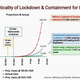 Image for article titled Data show India’s coronavirus lockdown may not be working